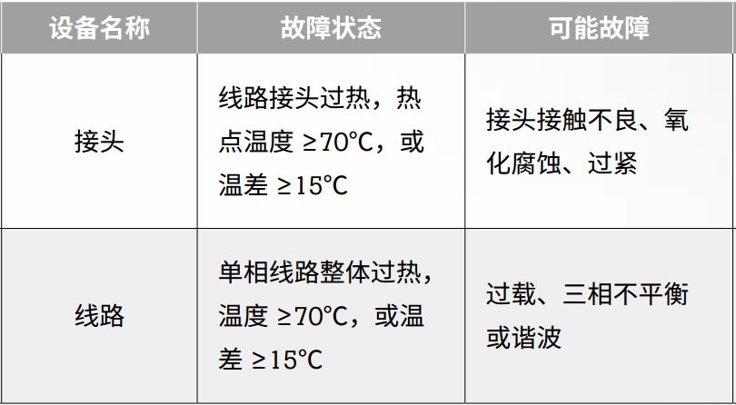 絕緣+接地+溫度，三大招式保障企業(yè)電氣安全_9